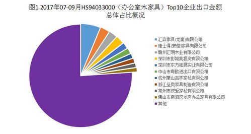 2017年07 09月林產品出口top企業名錄 木家具