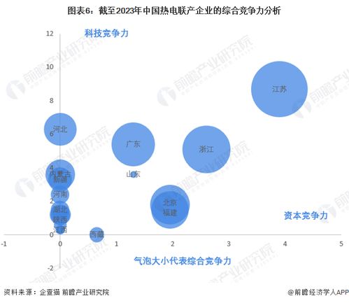 收藏 2023年中國熱電聯產企業大數據競爭格局 附企業分布 風險分布 投融資集中度等