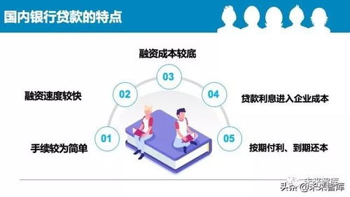 2020中國中小企業融資模式大全