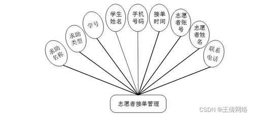 基于SSM框架的校園疫情防控志愿服務系統(tǒng)設計與實現(xiàn)