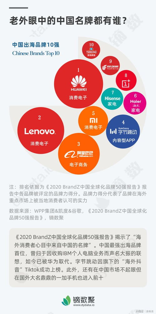 老外眼中的中國(guó)名牌 數(shù)字內(nèi)容制作服務(wù)的國(guó)際舞臺(tái)