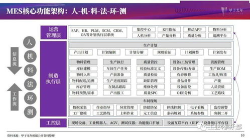 甲子光年 以MES產(chǎn)品研究為核心，建設(shè)智能工廠實(shí)現(xiàn)智造，推動(dòng)生產(chǎn)過(guò)程管理數(shù)字化與數(shù)字內(nèi)容制作服務(wù)協(xié)同發(fā)展